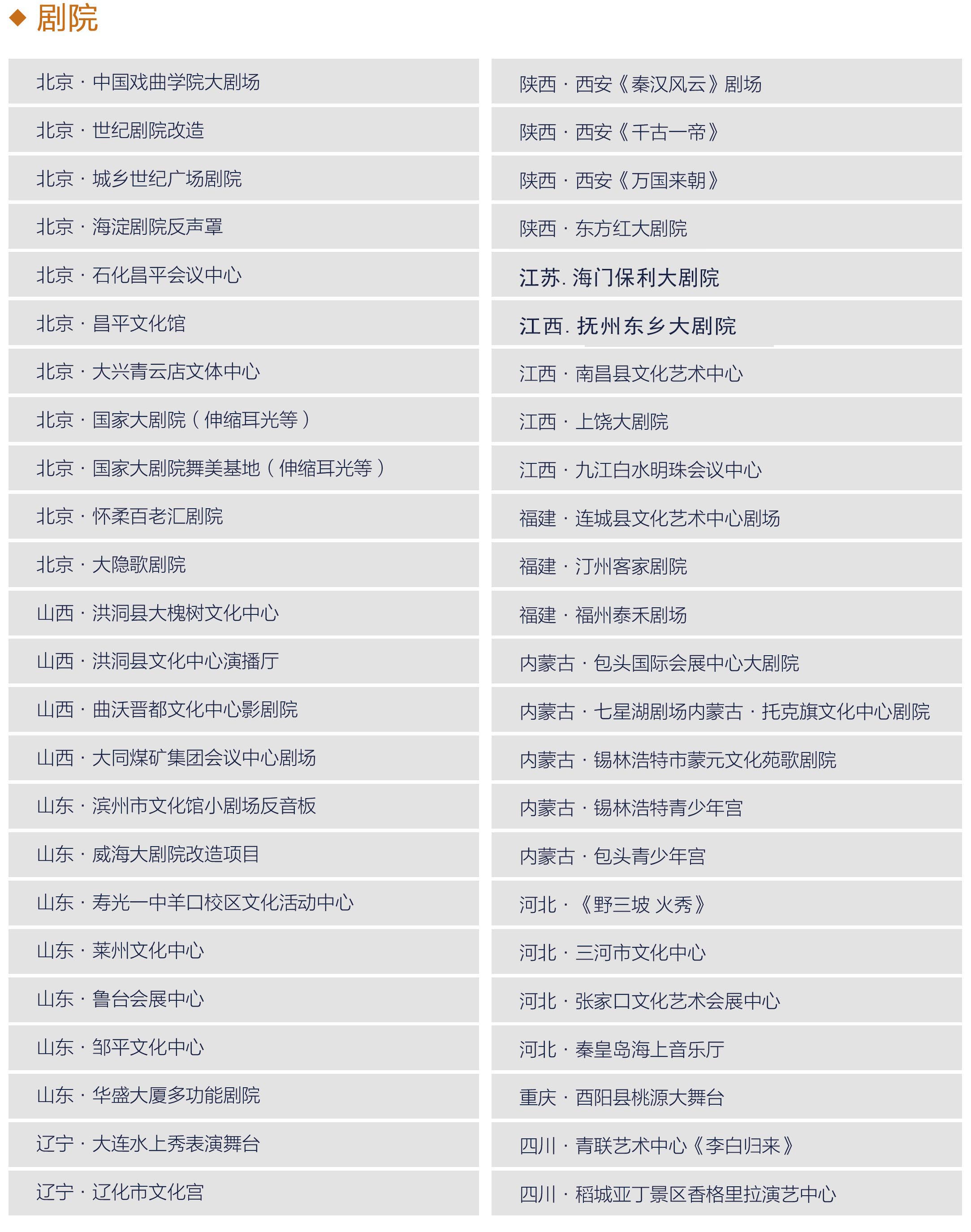 典型業(yè)績一覽表
